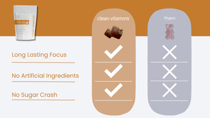 Focus Gummies